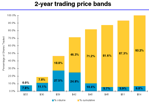 (Bar chart)